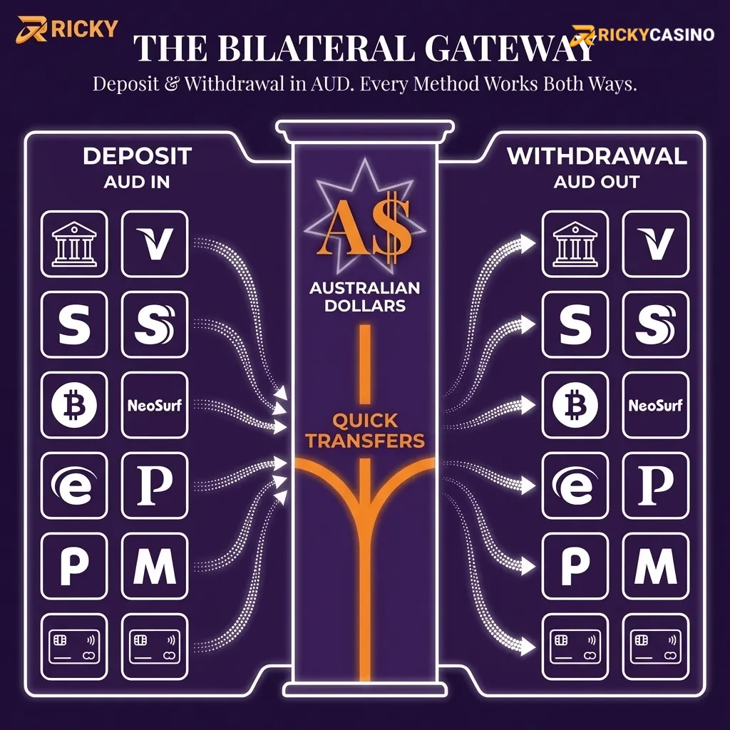 Ricky Casino deposit and withdrawal methods in Australia - local and international options