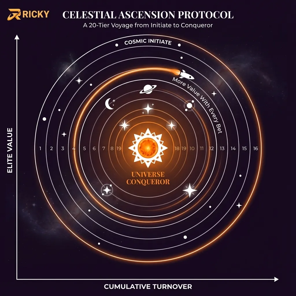 RickyCasino VIP Program - 20-tier loyalty journey with elite rewards for loyal players