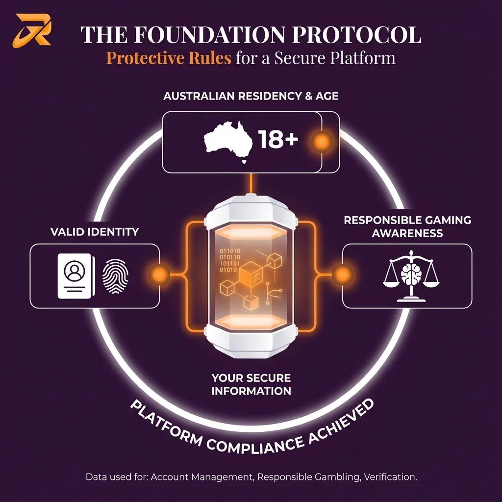 Conditions for creating an account on the Ricky Casino Australia platform